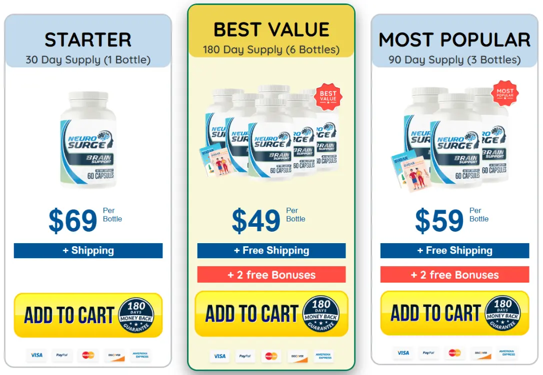 Neuro Surge price